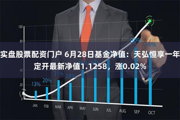 实盘股票配资门户 6月28日基金净值：天弘恒享一年定开最新净值1.1258，涨0.02%
