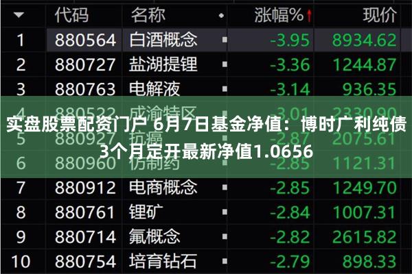 实盘股票配资门户 6月7日基金净值：博时广利纯债3个月定开最新净值1.0656